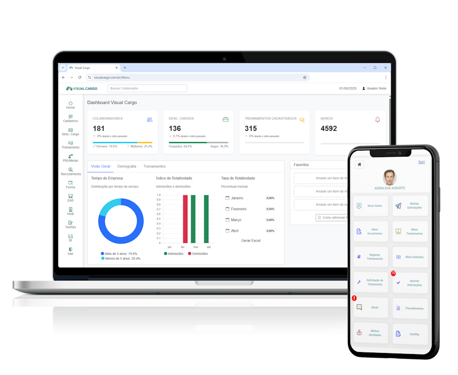 Plataforma de RH Visual Cargo